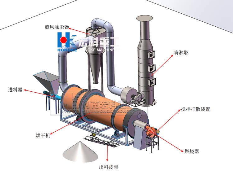 藥渣烘干機(jī)工藝流程圖